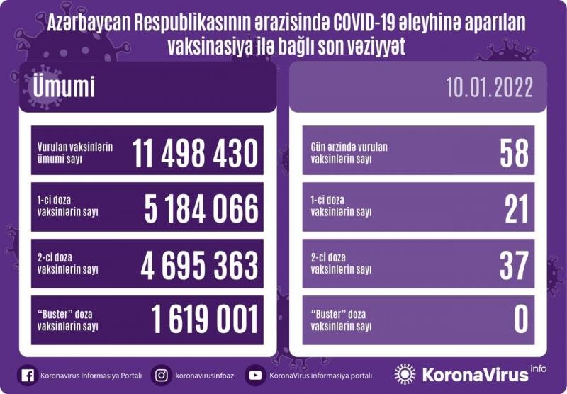COVID-19-a 358 yeni yoluxma, 12 ölüm faktı qeydə alınıb - AZƏRBAYCANDA