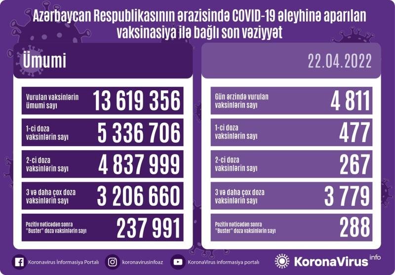 COVID-19-a ölüm faktı qeydə alınmayıb - AZƏRBAYCANDA