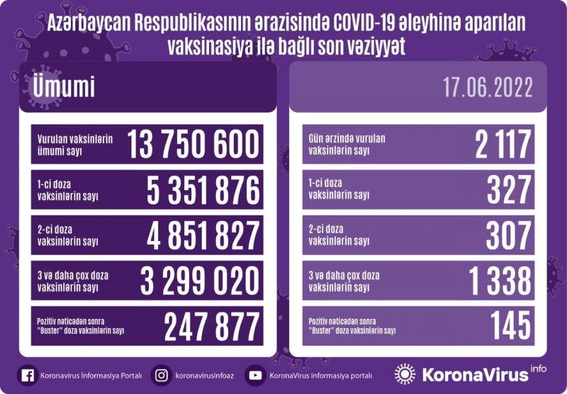 COVID-19-a 34 yeni yoluxma faktı qeydə alınıb, ölüm yoxdur - AZƏRBAYCANDA
